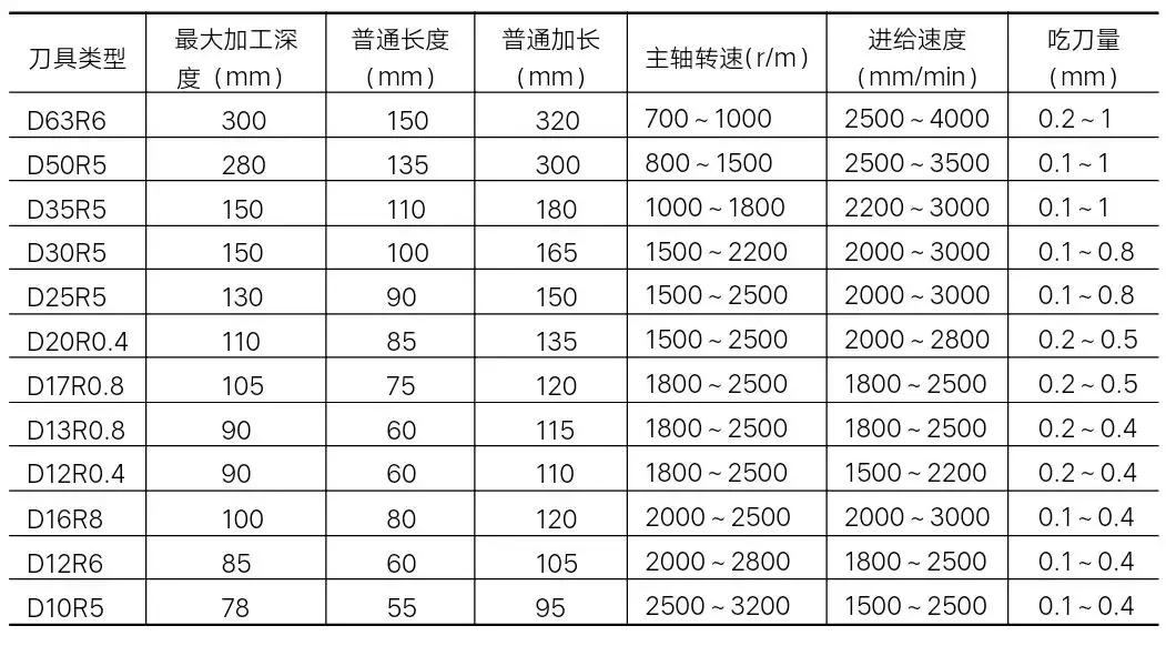 cnc编程入门须知,编程入门先学什么cnc