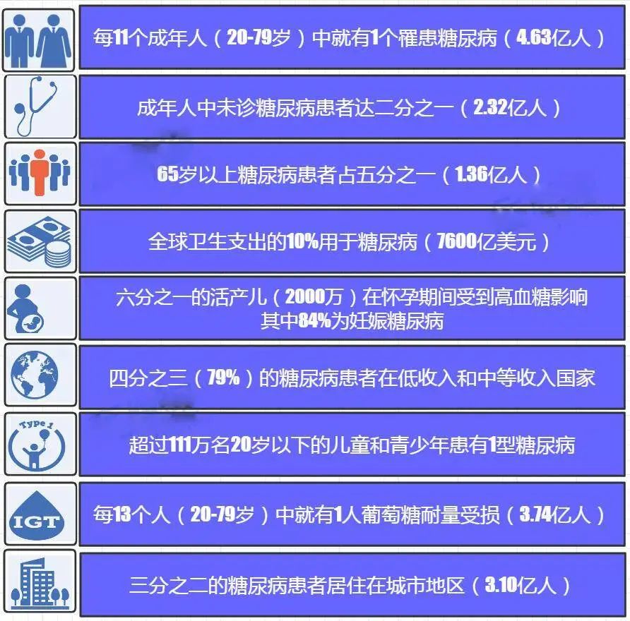 一型糖尿病干细胞有攻克希望吗,干细胞治疗是老年糖尿病的新希望