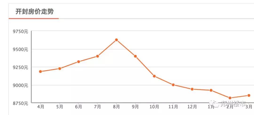 这个房价5千+的豫西城市，未来却有翻身的机会？