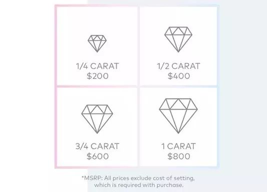 揭秘钻石行业套路,钻石人类史上最大的营销骗局