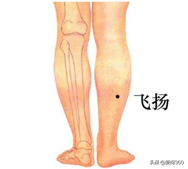 点腰部的什么穴位说明有腰肌劳损,腰肌劳损按什么穴位最好