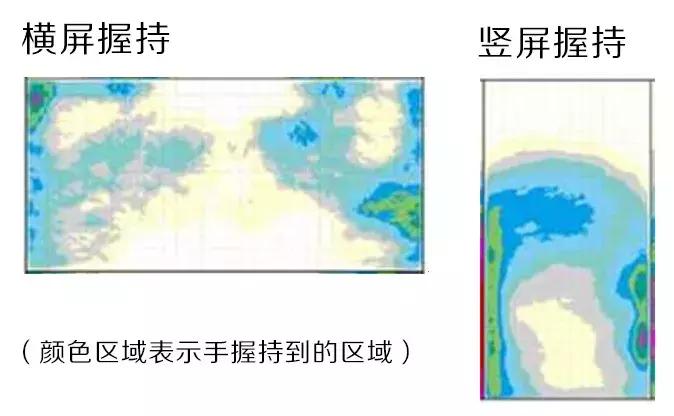 为什么横屏打游戏不能看设置,为什么手机游戏切换横屏信号就差