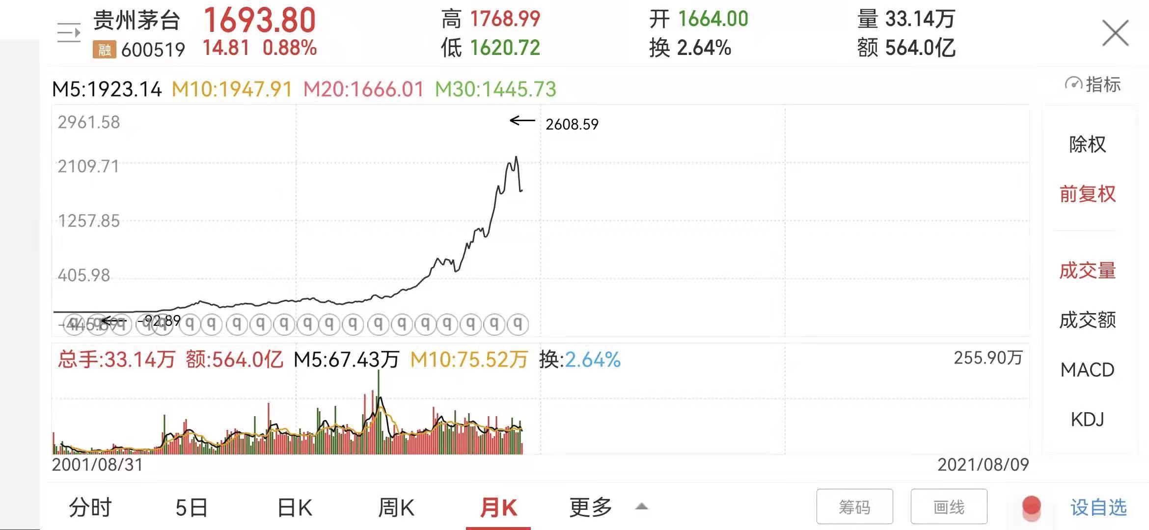 股价和房价是什么意思,股市和房价的规律
