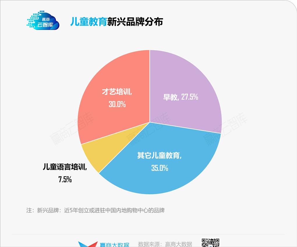 “三胎政策”红利下儿童业态，实力前浪和潜力后浪都有谁？