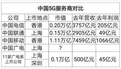 中国广电并购重组,中国广电会怎么整合相关上市公司
