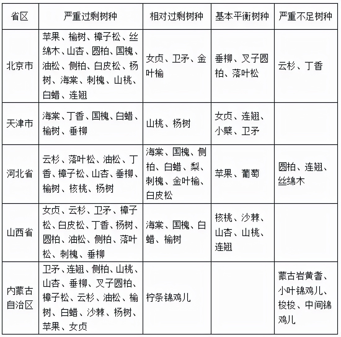 2022年秋季全国各地苗木市场行情,2021年春季苗木行情分析报告