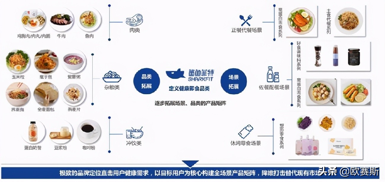 优形鸡胸肉怎么样测评,即食鸡胸肉测评鲨鱼菲特