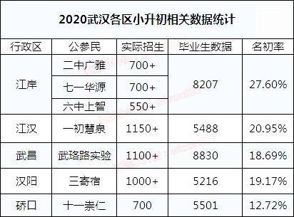 2021小升初“大摇号时代”落定？新政下自主招生仍或有所保留？