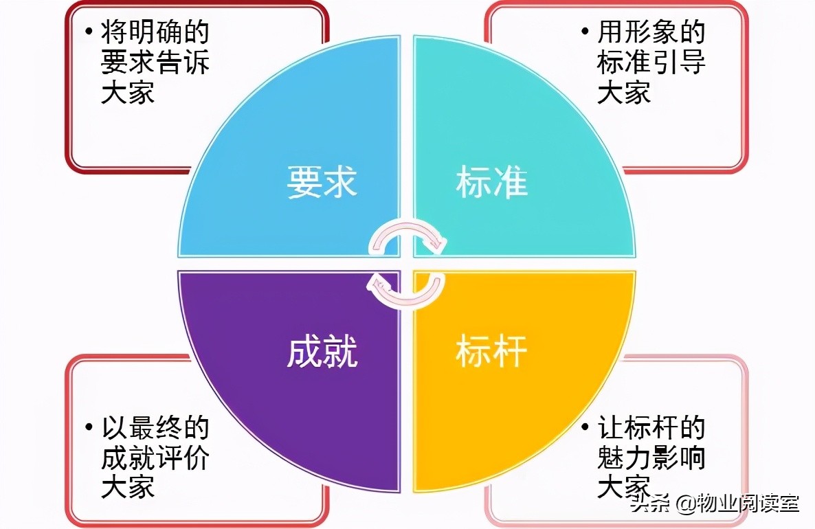 物业环境管理包括哪些方面,物业秩序外包管理方案