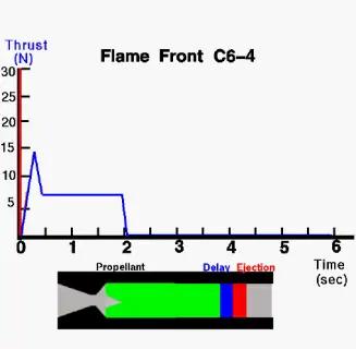sls固体助推器推力,sls固体助推器发动机
