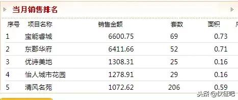 最近仪征房价跌了多少,仪征房地产还会降价吗