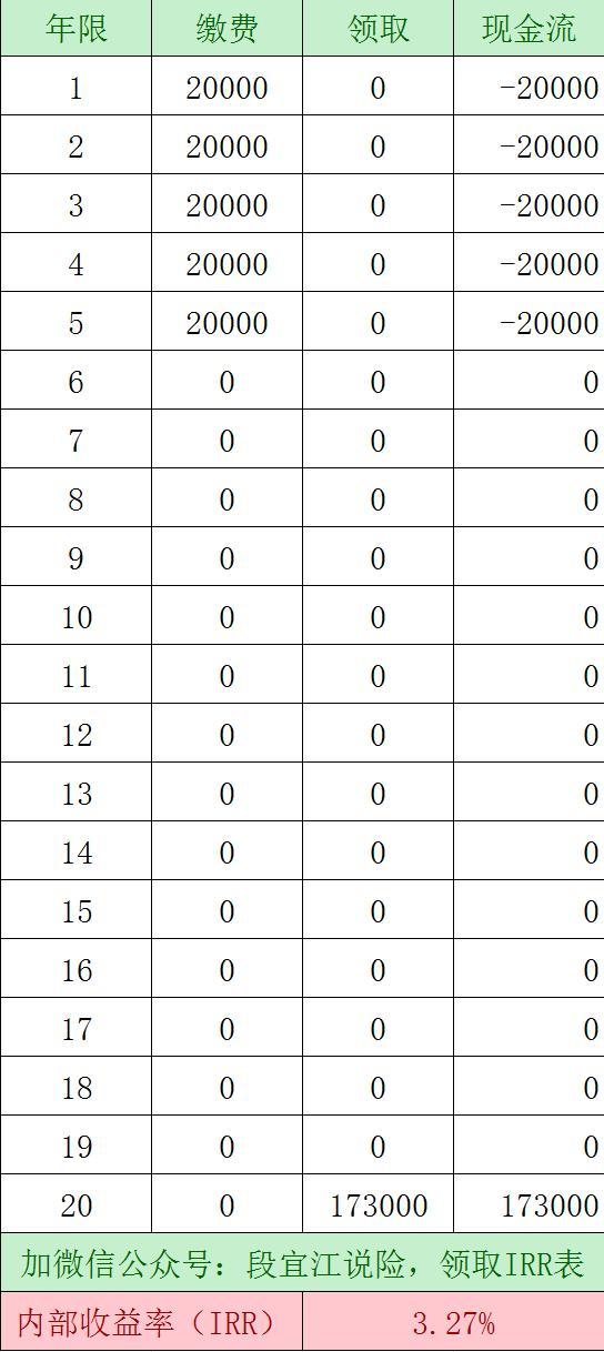 保险产品irr内部收益率excel公式,怎么计算一款保险的收益率