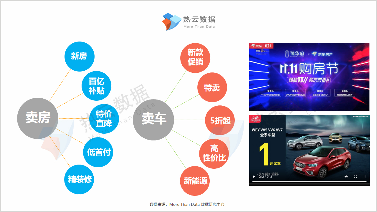 双11成交战报,双十一卖2000万赔200万