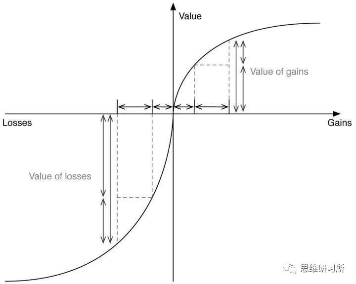 世界商业史竟是一部谎言连续剧?2021防骗指南+心理学效应