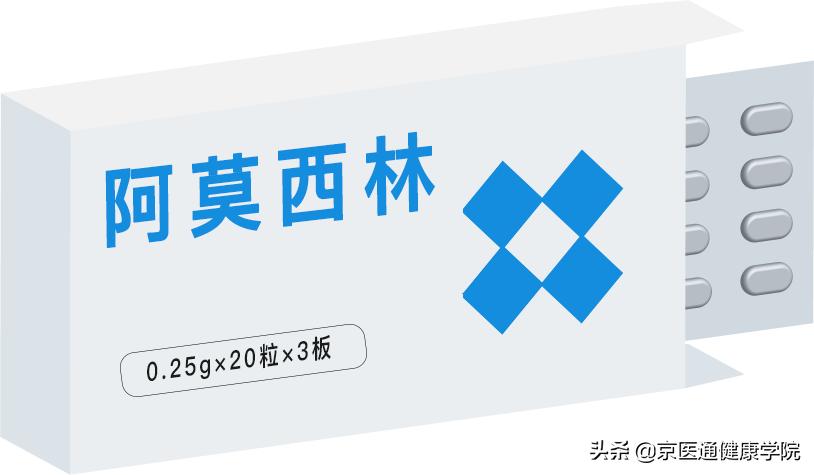 消炎药阿莫西林能涂抹伤口吗,消炎药阿莫西林管消炎吗