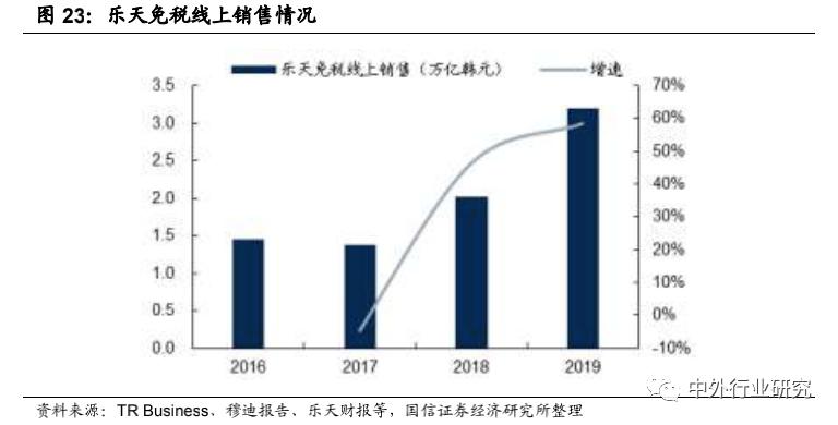 国内免税电商入驻哪个平台好,跨境免税电商怎么样的