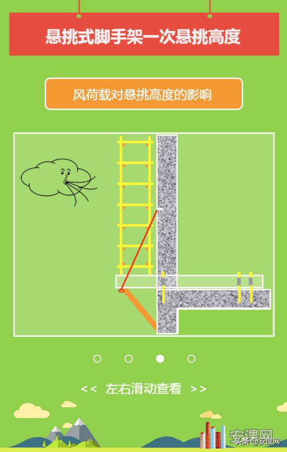 鎮寫寮忚剼鎵嬫灦宸ョ▼,鎮寫鑴氭墜鏋剁ず鎰忓浘