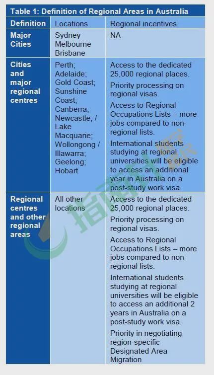 官宣!偏远学习和配偶4个6需手动更新!EOI重新排队…