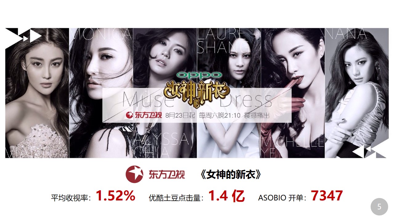 环球海外商品栏目策划案，全民娱乐的时代，会为优质的内容买单