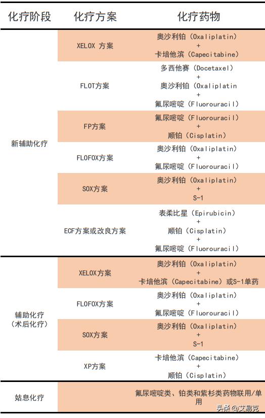晚期胃癌中医治愈,胃癌晚期化疗的最佳方法