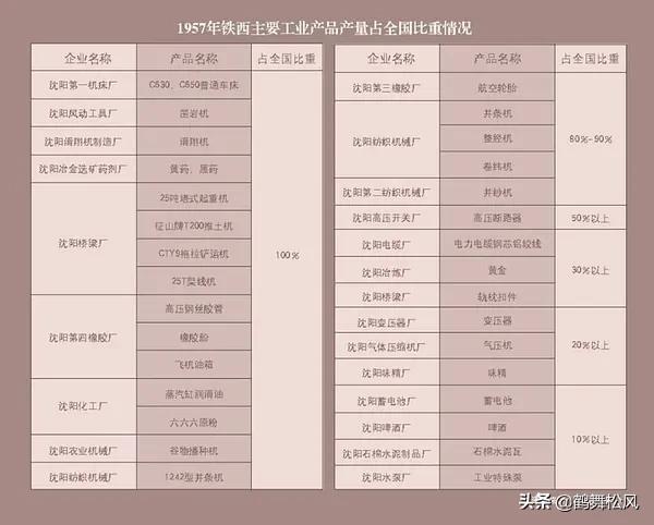 新乡铁西工业区,铁西区是什么区