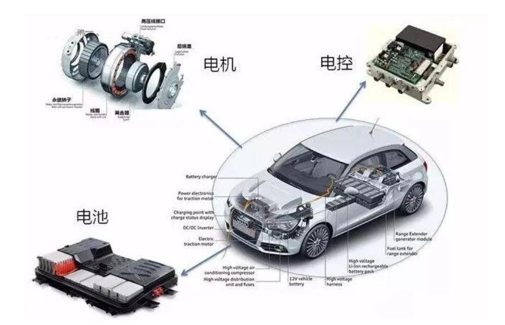 了解新能源汽车的渠道,了解新能源汽车品牌