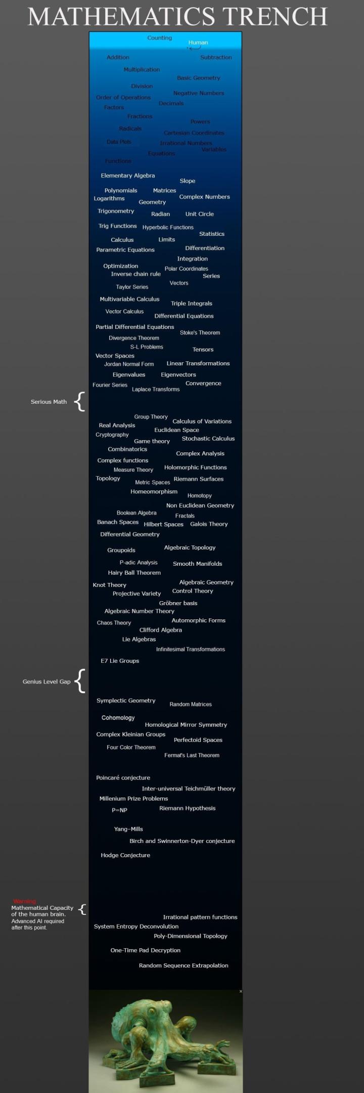 数学海沟，你下潜到了哪个深度？|袁岚峰