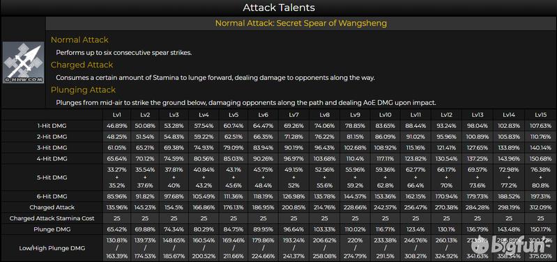 「原神」1.3前瞻，胡桃脑测及囤资源建议