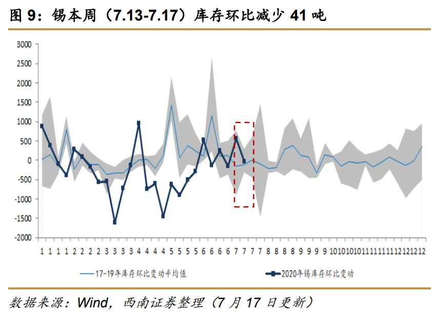 西南证券最新利好,西南证券收购算利好么