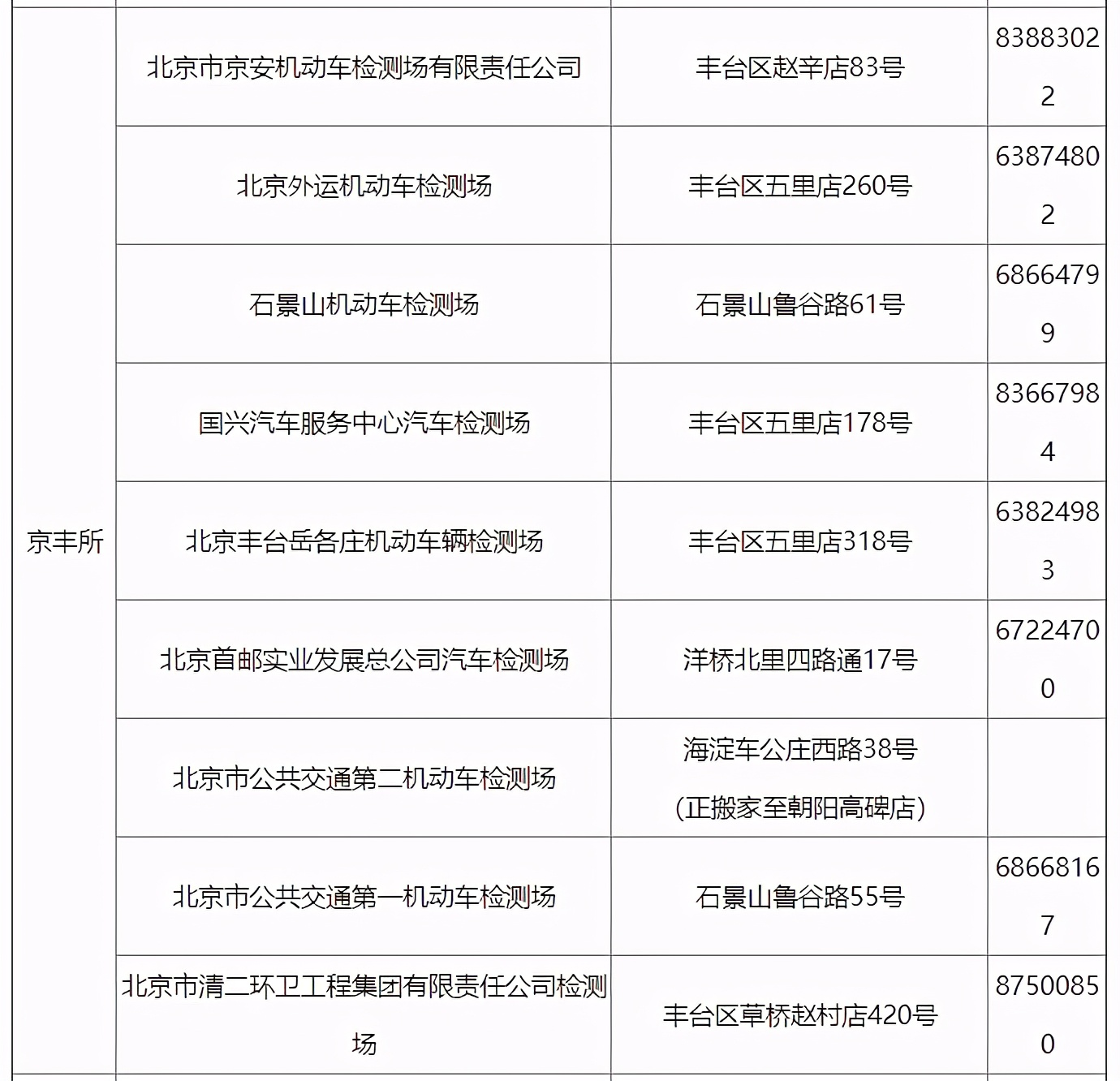 京b摩托车上牌的具体流程,京b私户摩托车上牌
