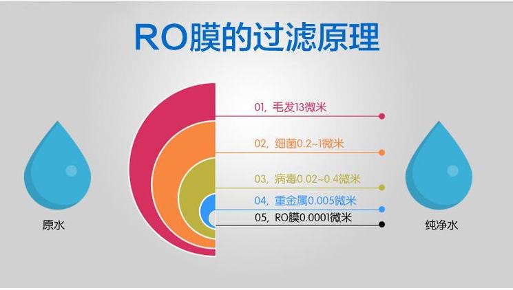 净水器真的能净水吗看清背后真相,净水器净水效果骗局