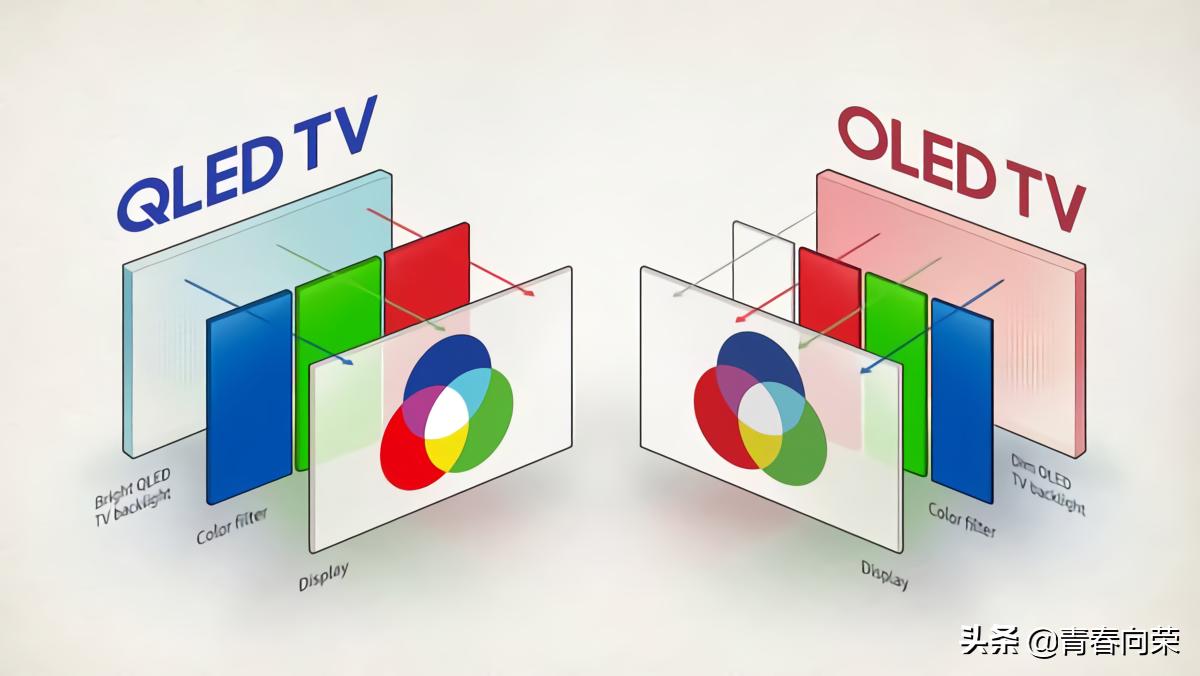 买电脑显示器应该注意些什么,新手电脑显示器如何选购