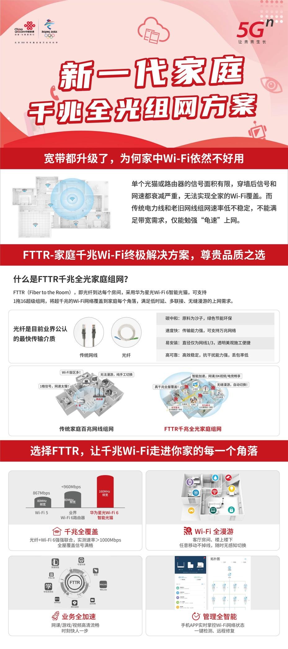联通FTTR家庭千兆全光组网方案率先发布重庆宽带市场再生新变