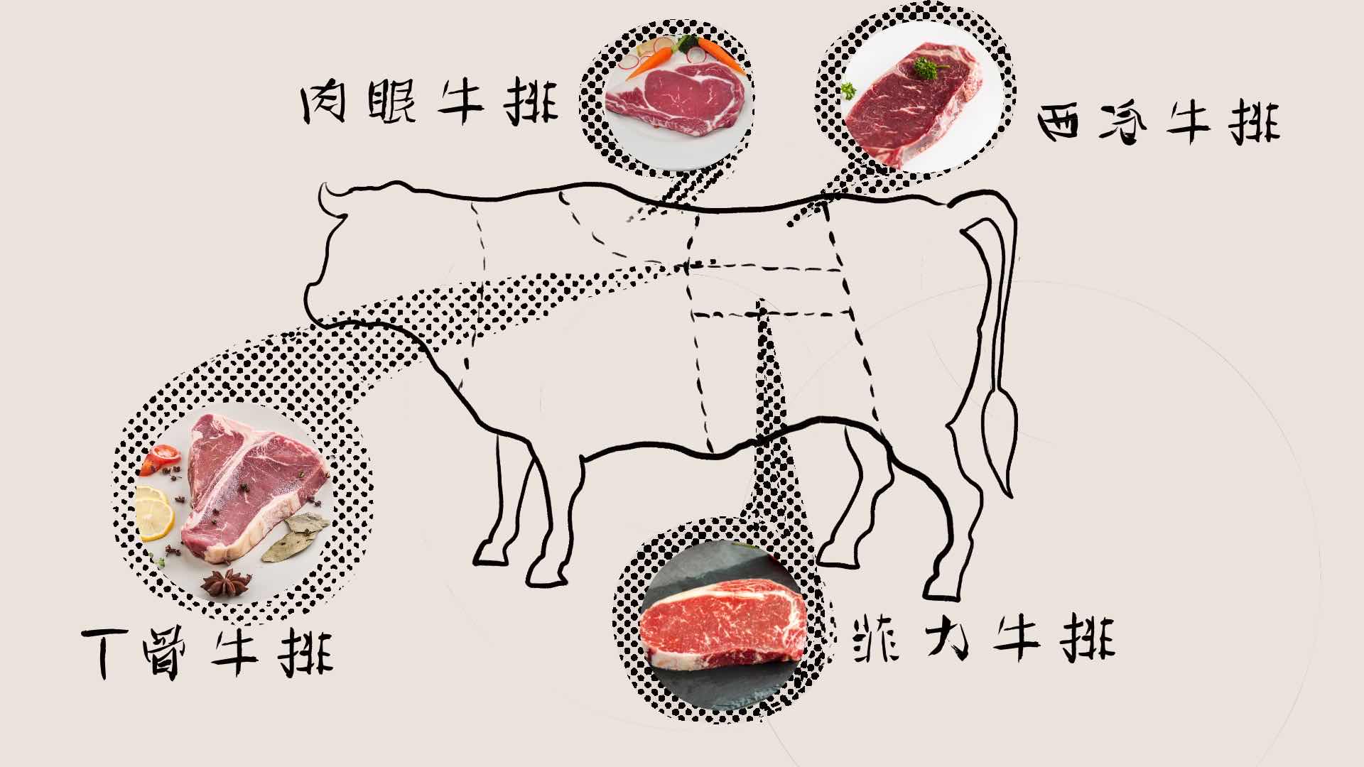 牛排中菲力西冷战斧是什么意思,牛排西冷和肉眼和菲力的区别