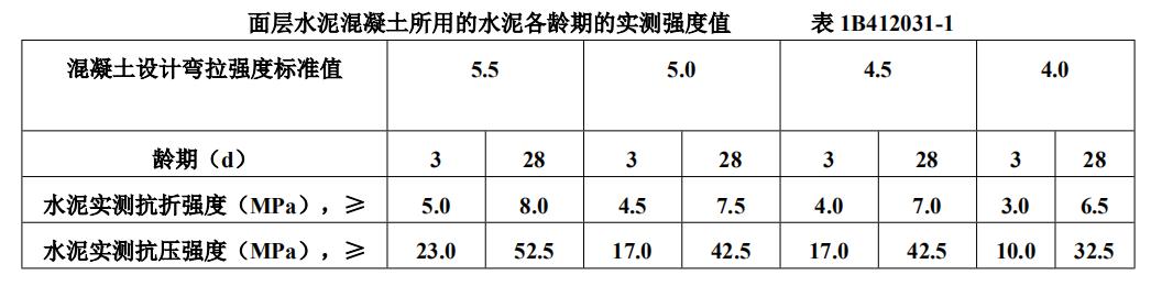 公路水泥混凝土路面施工表面修整,水泥混凝土路面的主要铺筑设备有