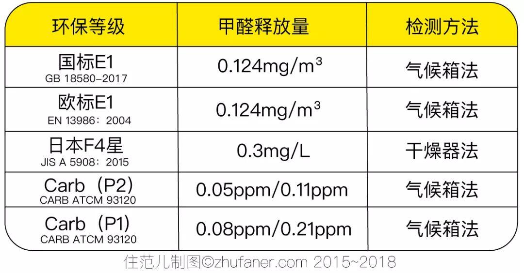 层高不到1.5米,层高不足2.6算太低吗