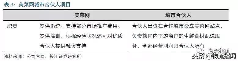 美菜网的供应链模式分析,美餐网的对标企业