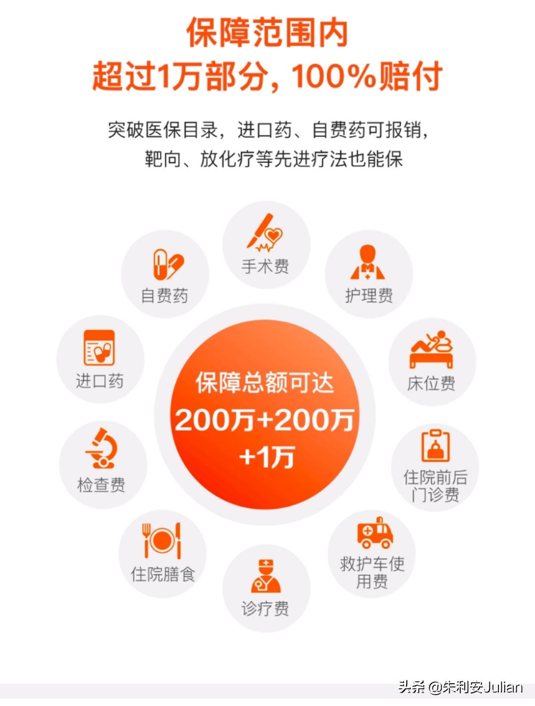 平安e生保百万医疗无医保报销,百万医疗买平安e生保还是好医保