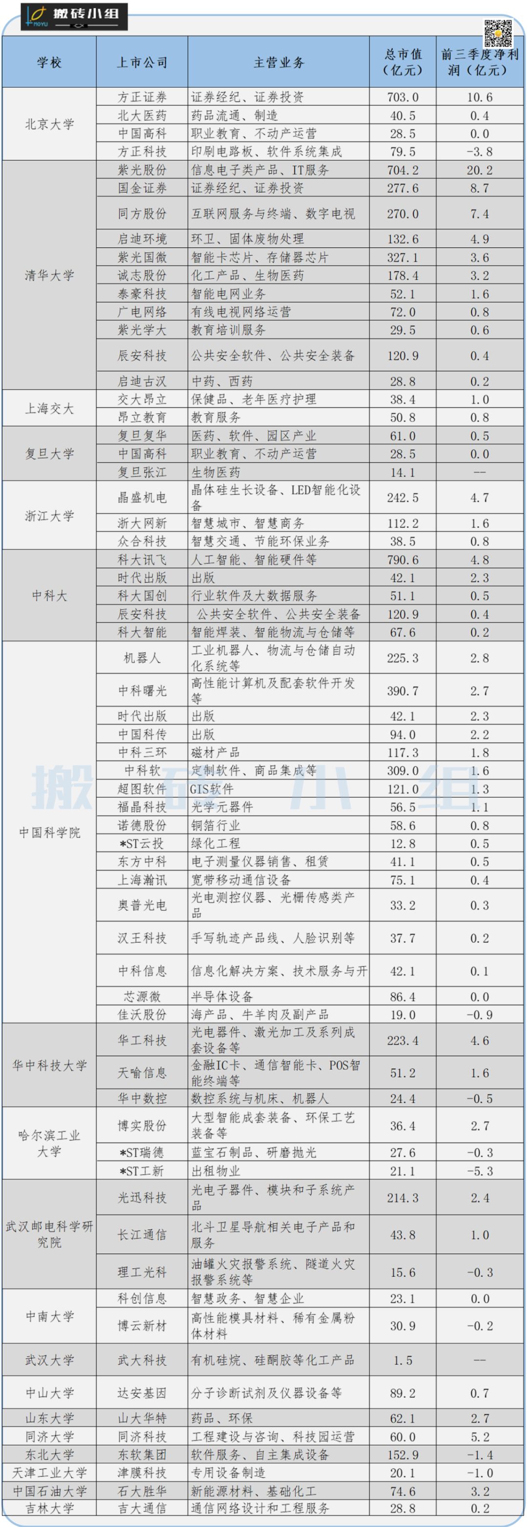 好险,再炸一个巨雷!十几年的利润一把亏光