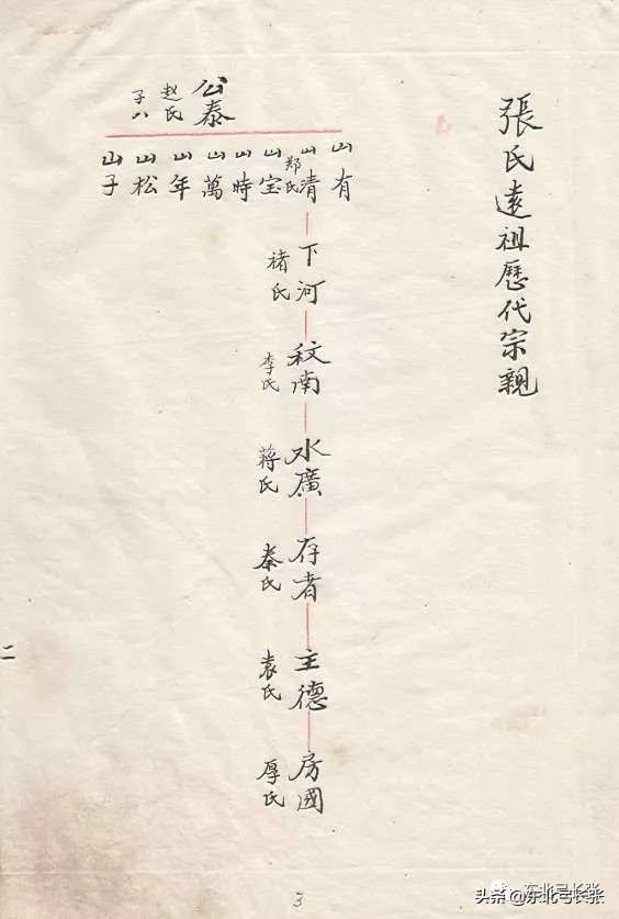 山东平阴张姓族谱,平阴县西张营张氏家谱