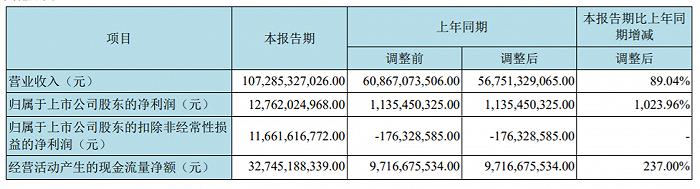 京东方青岛生产基地,京东方青岛建厂最新重要消息