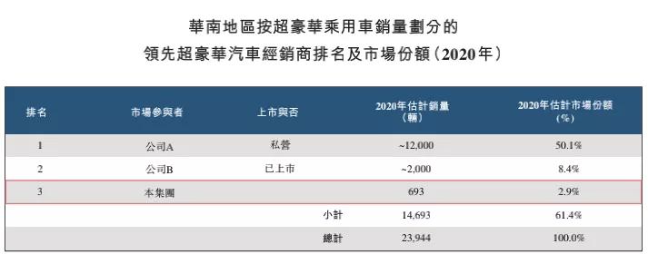 豪车品牌发展史,豪车发展史