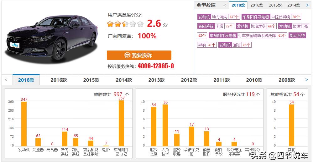 本田雅阁质量问题,本田雅阁车质量吐槽