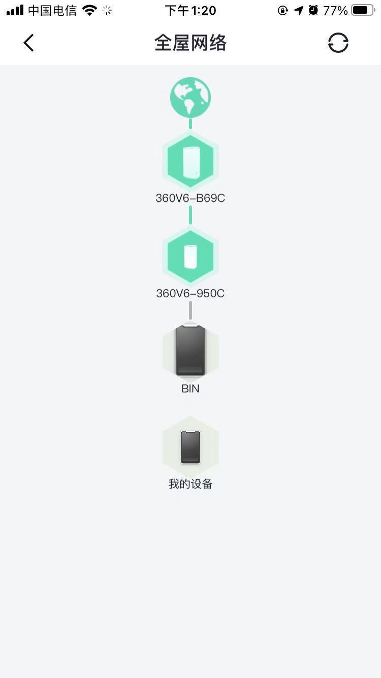 全屋无线wifi覆盖mesh怎么布线,全屋覆盖wifimesh组网