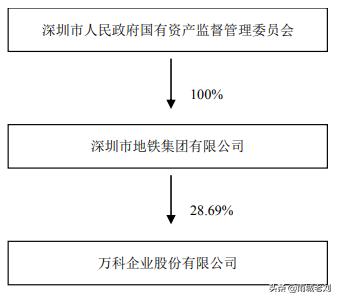 万科a估值分析,万科a上市股价