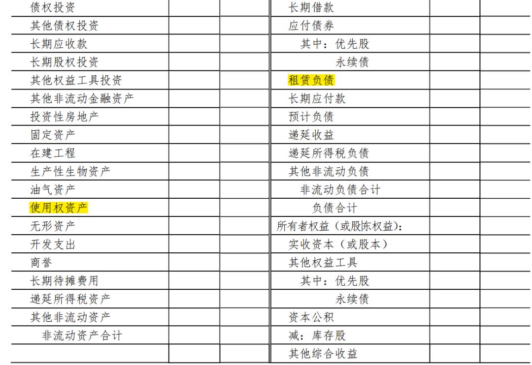 租赁准则对财务报表有影响吗,租赁准则与企业报表