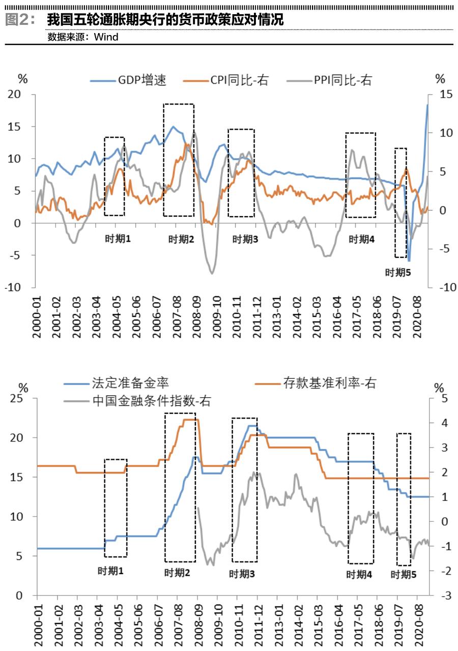 输入型通胀及影响,输入性通胀对股市影响