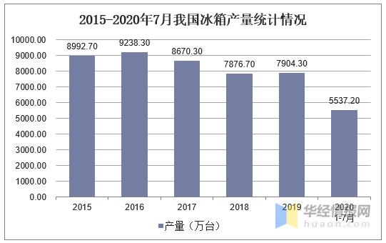 挤塑保温板现状及发展趋势,中国冷库板行业发展前景