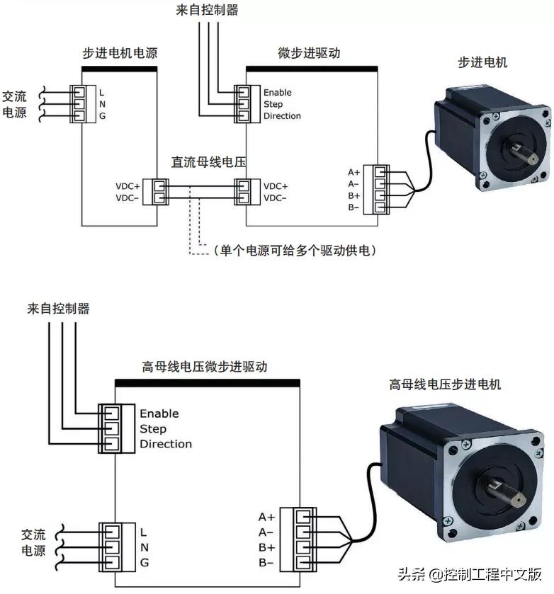 直流电机5个类型,5类调速电机