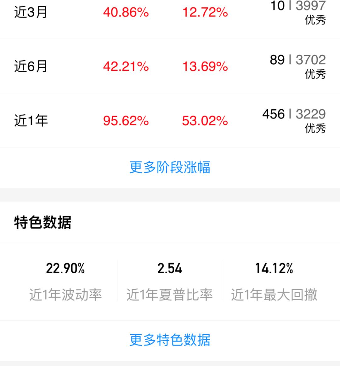 十大机构看好股市,分析推荐比较好的基金